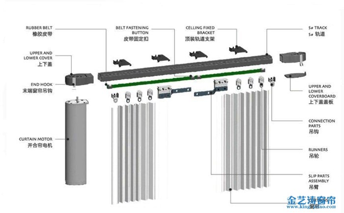 電動(dòng)開合簾_電動(dòng)窗簾系列