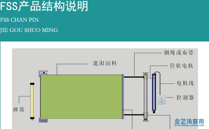 電動天棚簾