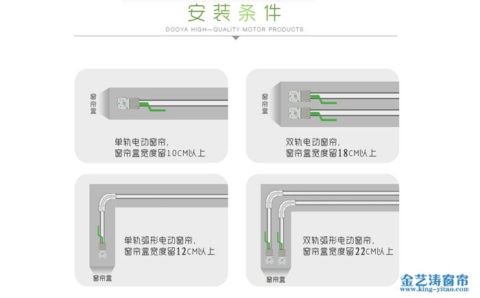 電動開合簾安裝位置預(yù)覽圖